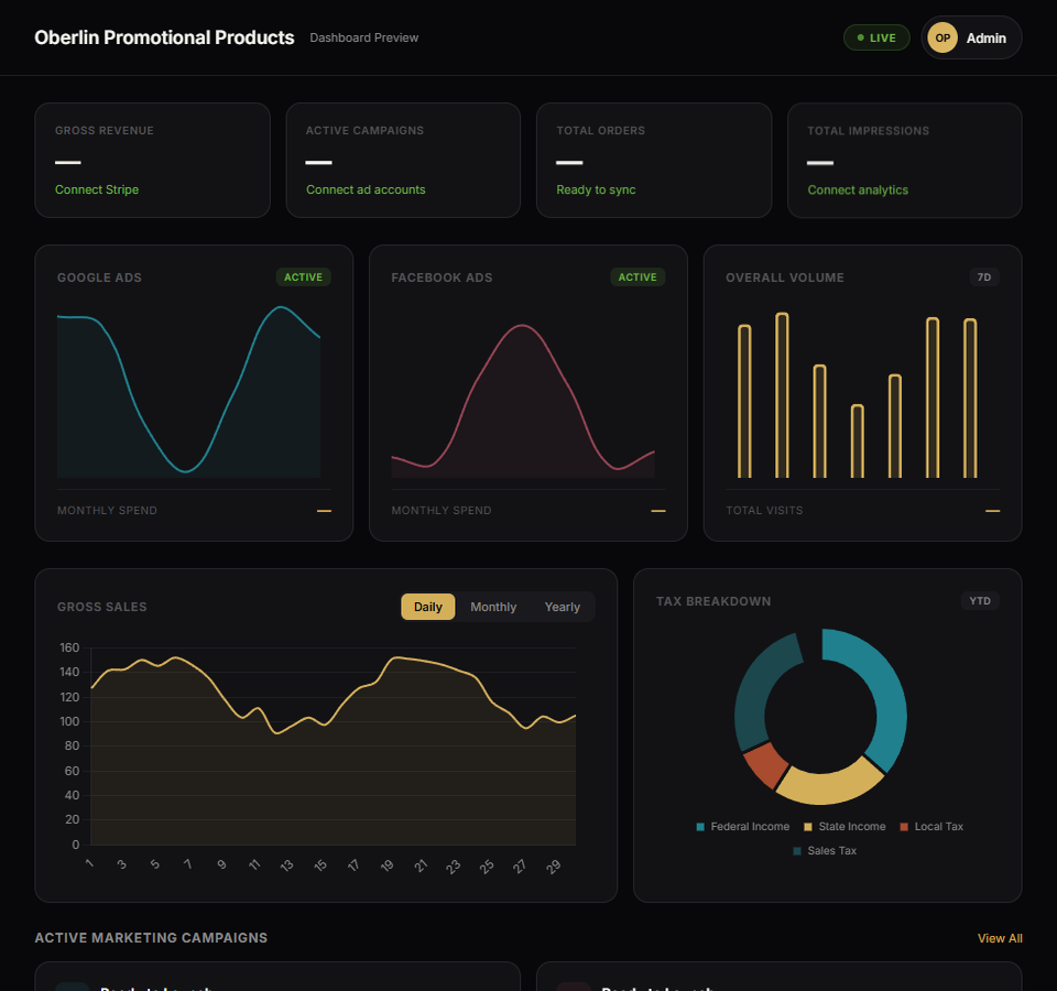 Oberlin Promotional Products client portal dashboard preview showing revenue tracking, ad campaign management, and order stats